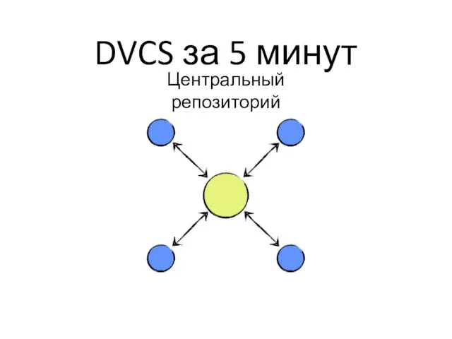 DVCS за 5 минут Центральный репозиторий