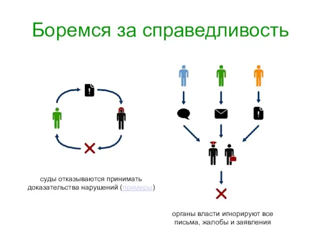 Боремся за справедливость суды отказываются принимать доказательства нарушений (примеры) органы власти игнорируют