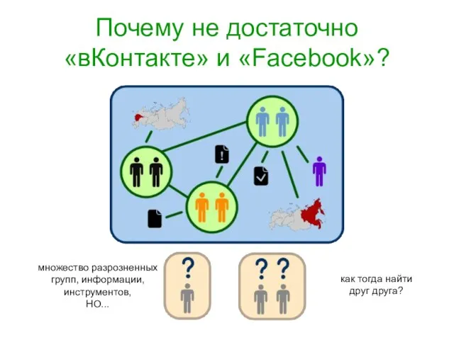 Почему не достаточно «вКонтакте» и «Facebook»? множество разрозненных групп, информации, инструментов, НО...