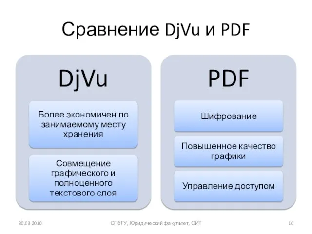 Сравнение DjVu и PDF СПбГУ, Юридический факультет, СИТ 30.03.2010