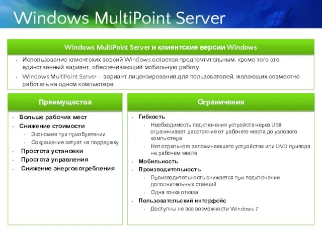 Windows MultiPoint Server Больше рабочих мест Снижение стоимости Экономия при приобретении Сокращение