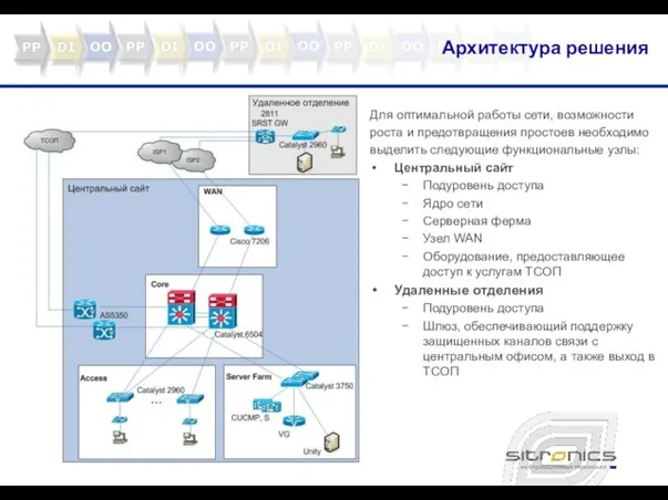 Для оптимальной работы сети, возможности роста и предотвращения простоев необходимо выделить следующие