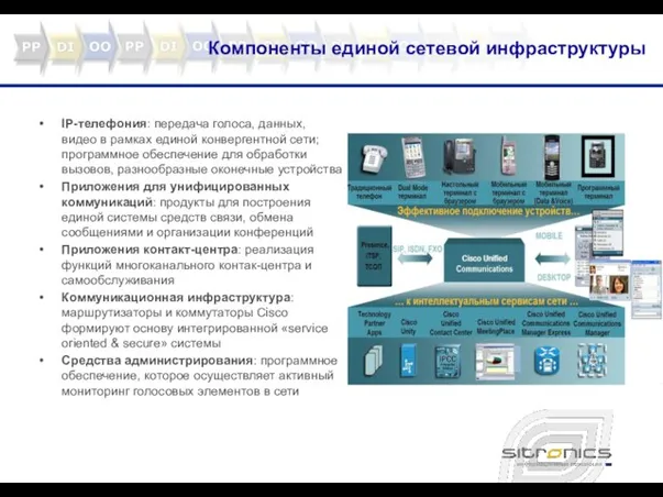 Компоненты единой сетевой инфраструктуры IP-телефония: передача голоса, данных, видео в рамках единой