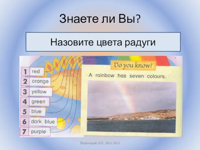 Знаете ли Вы? Воронцова Н.С. 2011-2012 Назовите цвета радуги