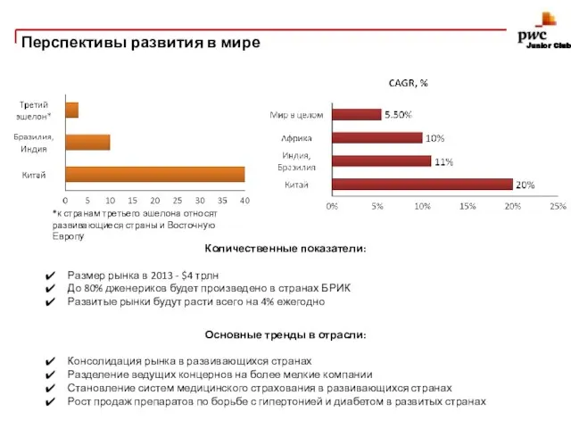 Основные тренды в отрасли: Консолидация рынка в развивающихся странах Разделение ведущих концернов