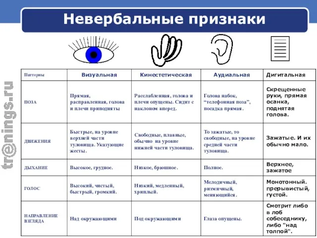 Невербальные признаки