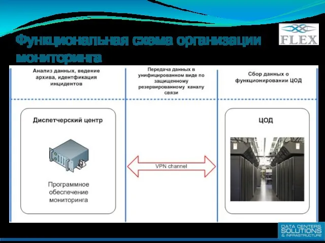 Функциональная схема организации мониторинга