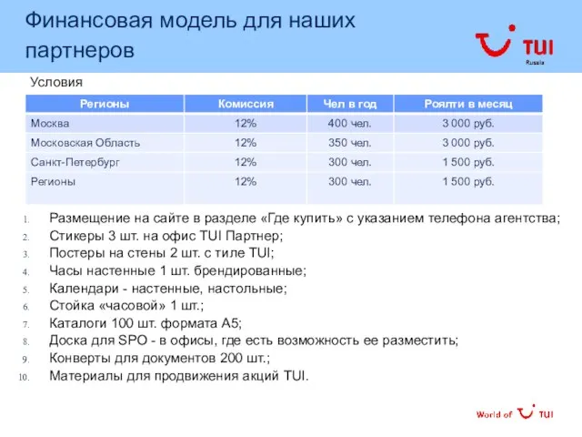 Финансовая модель для наших партнеров Условия Размещение на сайте в разделе «Где