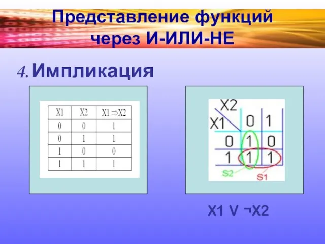 Представление функций через И-ИЛИ-НЕ Импликация X1 V ¬X2