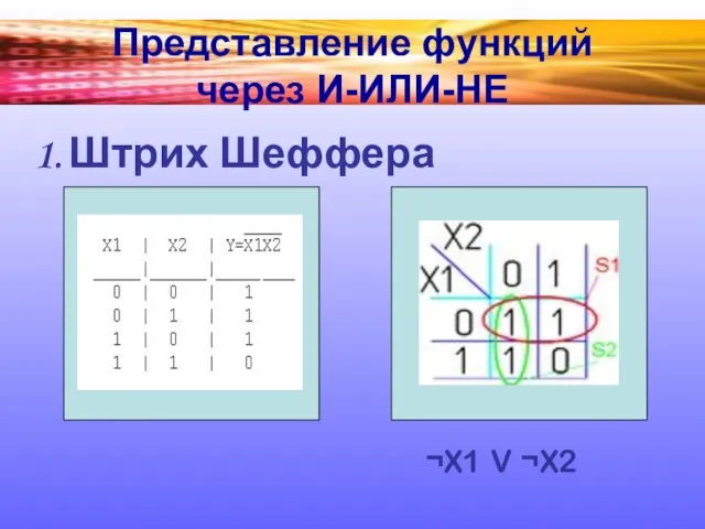 Представление функций через И-ИЛИ-НЕ Штрих Шеффера ¬X1 V ¬X2