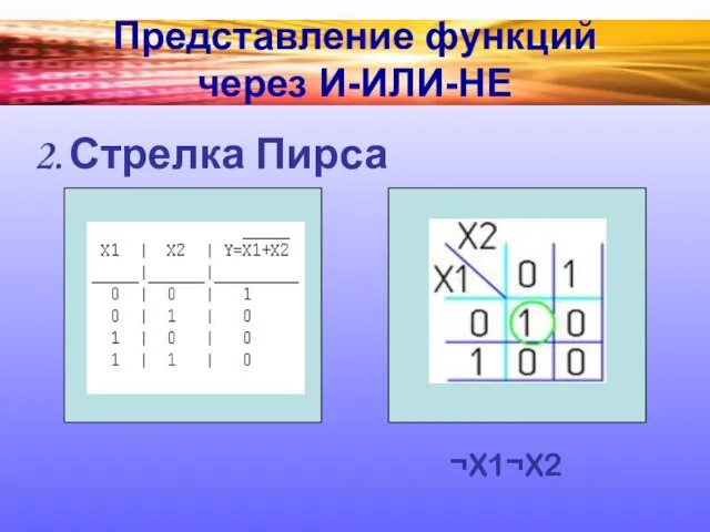 Представление функций через И-ИЛИ-НЕ Стрелка Пирса ¬X1¬X2