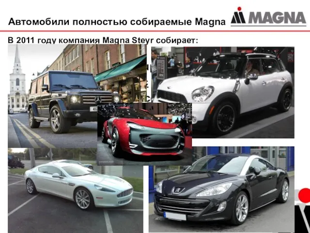 Автомобили полностью собираемые Magna В 2011 году компания Magna Steyr собирает: Aston