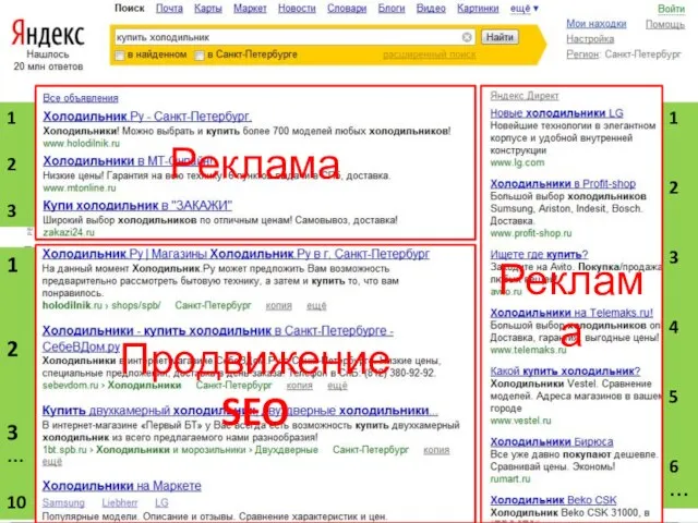 1 2 3 … 10 Продвижение SEO 1 2 3 Реклама 1