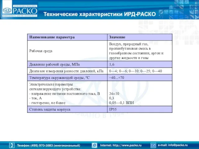 Технические характеристики ИРД-РАСКО