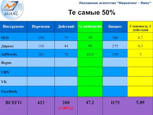 Те самые 50%