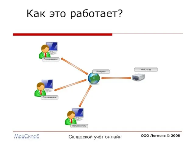 Складской учёт онлайн Как это работает?