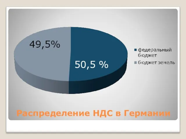 Распределение НДС в Германии