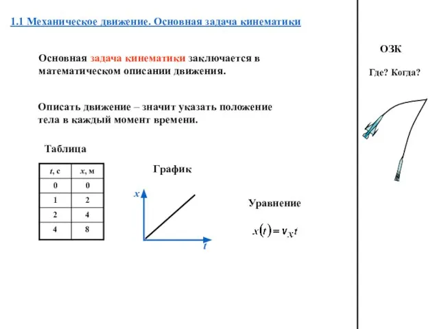 1.1 Механическое движение. Основная задача кинематики ОЗК Где? Когда? Основная задача кинематики