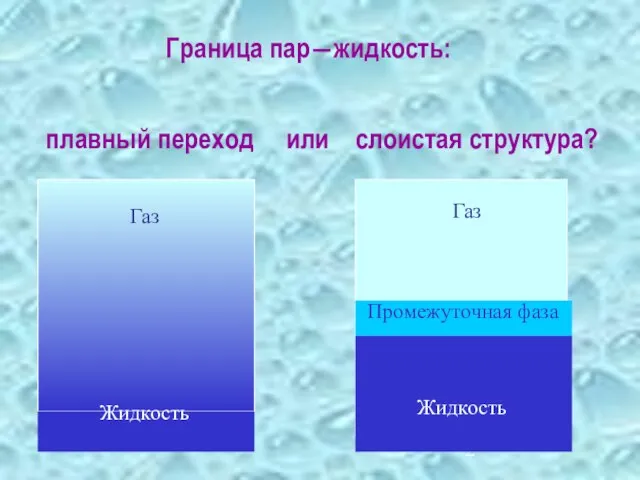 Граница пар―жидкость: плавный переход или слоистая структура? Газ Жидкость Газ Жидкость Промежуточная фаза