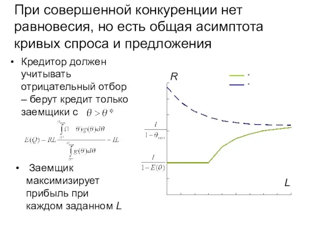 При совершенной конкуренции нет равновесия, но есть общая асимптота кривых спроса и