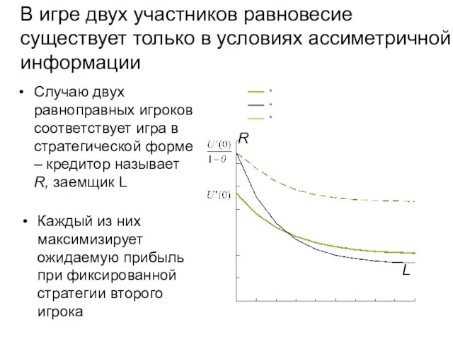 Случаю двух равноправных игроков соответствует игра в стратегической форме – кредитор называет