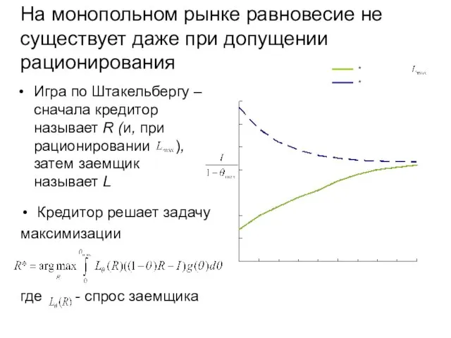 Кредитор решает задачу максимизации где - спрос заемщика На монопольном рынке равновесие