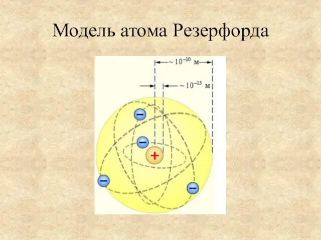 Модель атома Резерфорда