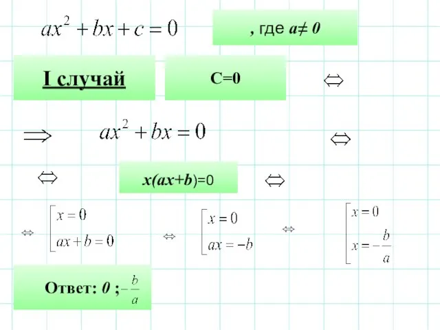 C=0 I случай ⬄ ⬄ ⬄ Ответ: 0 ; x(ax+b)=0 , где a≠ 0