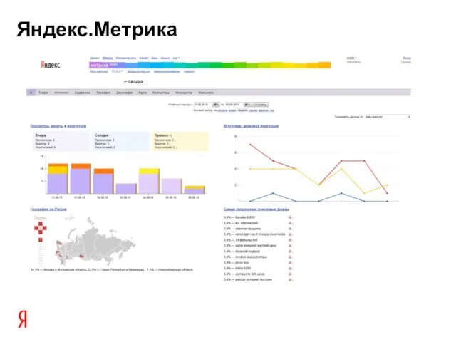 Яндекс.Метрика