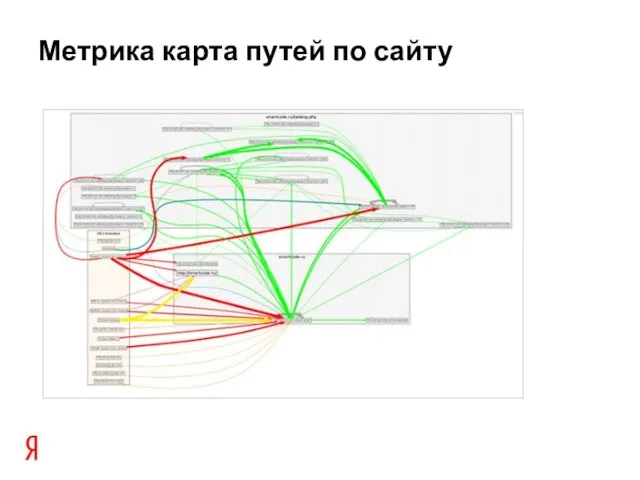 Метрика карта путей по сайту