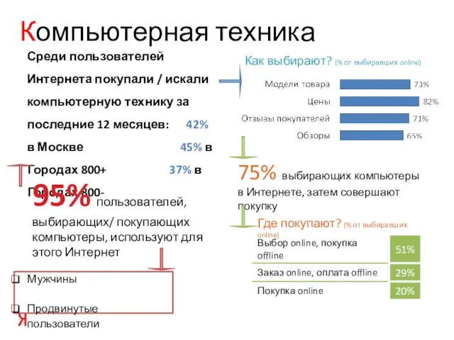 Компьютерная техника Среди пользователей Интернета покупали / искали компьютерную технику за последние