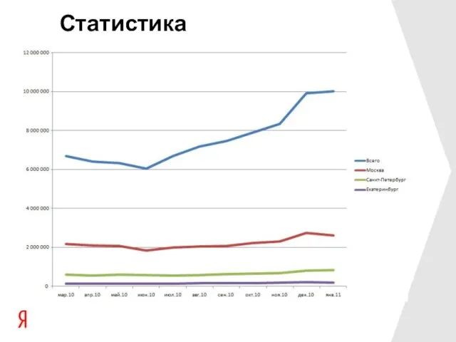 Статистика