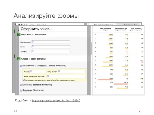 Анализируйте формы Подробности: http://help.yandex.ru/metrika/?id=1124240