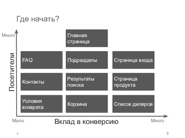 Где начать? Условия возврата Корзина Список дилеров Контакты Результаты поиска Страница продукта