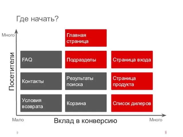 Где начать? Условия возврата Корзина Список дилеров Контакты Результаты поиска Страница продукта