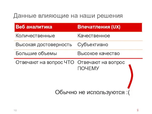 Данные влияющие на наши решения Обычно не используются :(