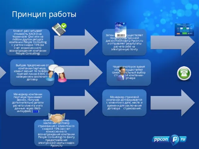 Клиент рассчитывает стоимость КАСКО на терминале Qiwi или на любом другом ресурсе