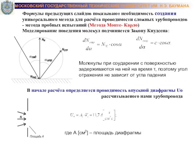 Формулы предыдущих слайдов показывают необходимость создания универсального метода для расчёта проводимости сложных