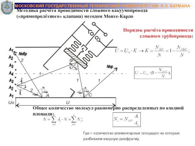 Методика расчёта проводимости сложного вакуумопровода («прямопролётного» клапана) методом Монте-Карло Порядок расчёта проводимости