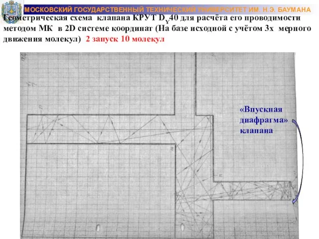 МОСКОВСКИЙ ГОСУДАРСТВЕННЫЙ ТЕХНИЧЕСКИЙ УНИВЕРСИТЕТ ИМ. Н.Э. БАУМАНА Геометрическая схема клапана КРУТ DY40