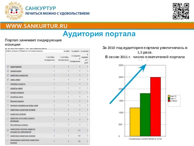 Портал занимает лидирующие позиции в поисковых системах За 2010 год аудитория портала