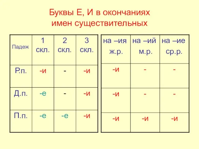 Буквы Е, И в окончаниях имен существительных