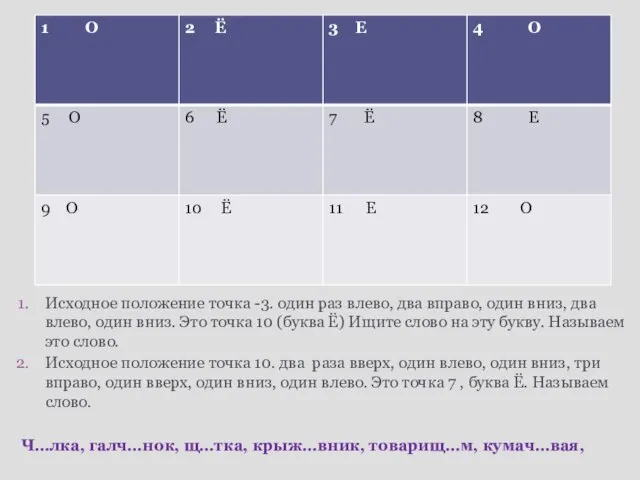 Исходное положение точка -3. один раз влево, два вправо, один вниз, два