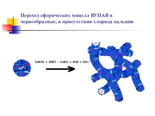 Переход сферических мицелл ВУПАВ в червеобразные, в присутствии хлорида кальция СаСО3 +