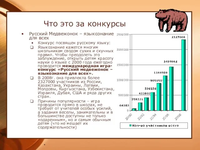 * Что это за конкурсы Русский Медвежонок – языкознание для всех Конкурс