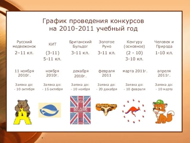 * График проведения конкурсов на 2010-2011 учебный год