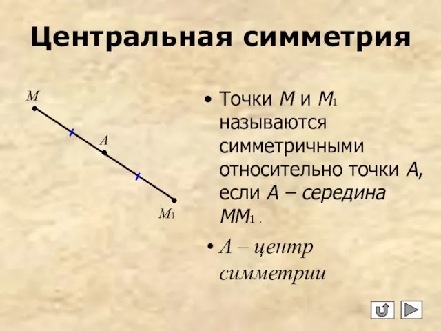 Центральная симметрия Точки М и М1 называются симметричными относительно точки А, если