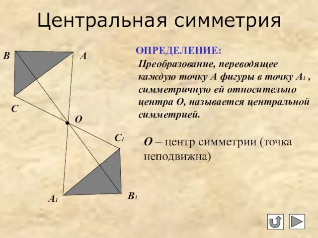 Центральная симметрия Преобразование, переводящее каждую точку А фигуры в точку А1 ,