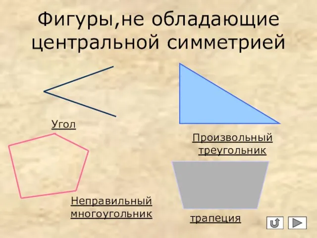 Фигуры,не обладающие центральной симметрией Неправильный многоугольник Произвольный треугольник Угол трапеция