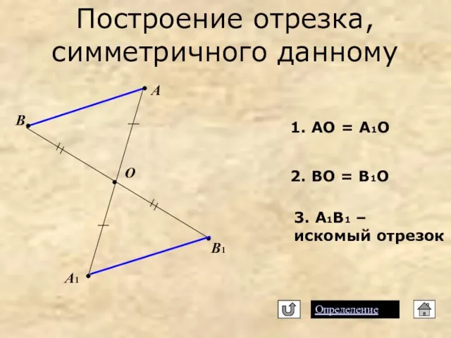 Построение отрезка, симметричного данному Определение А А1 О B B1 1. АО